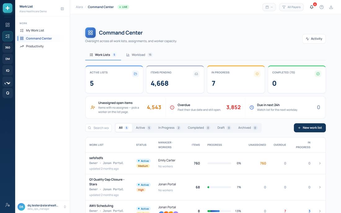 Work List Command Center with workload by person and location (demonstration data)