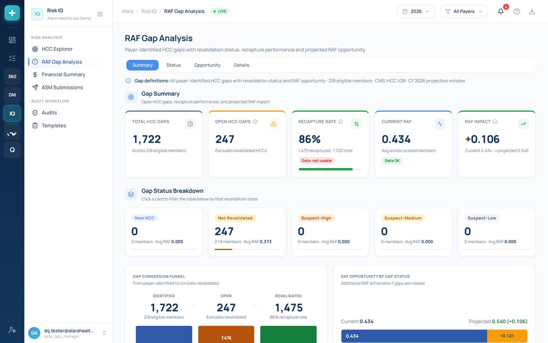 Risk IQ RAF Gap Analysis screen with demonstration data