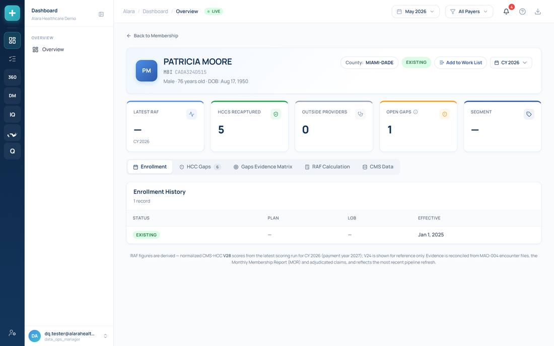 Panel 360 enrollment and attribution view (demonstration data)